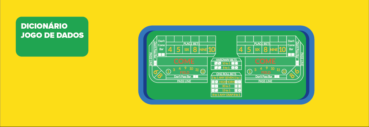 Vocabulário Usado no Jogo de Dados